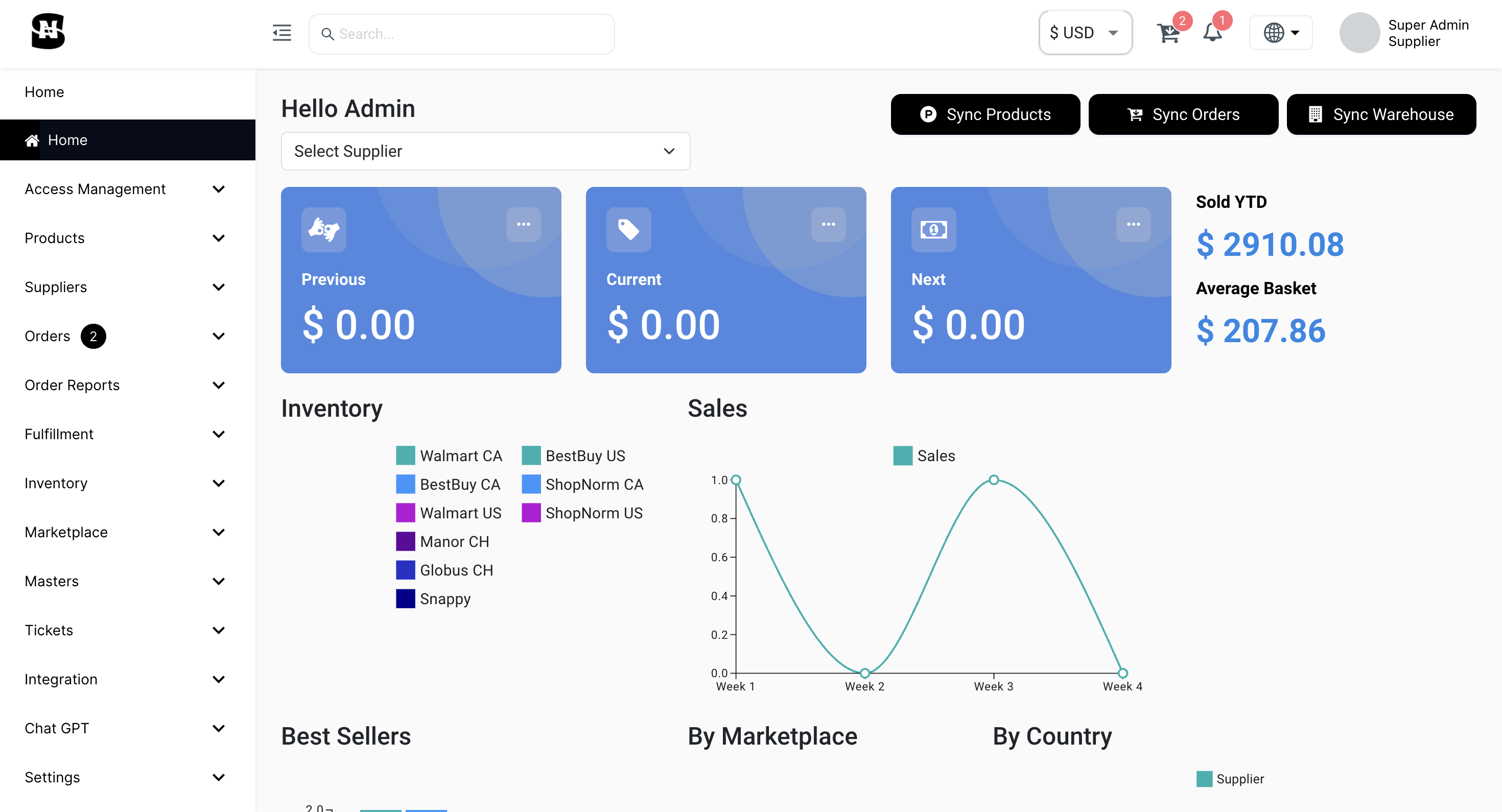 SellNorm – E-commerce Aggregator